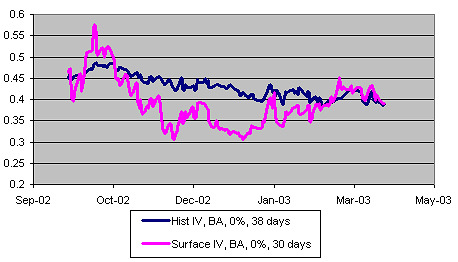 volatility surface chart 1