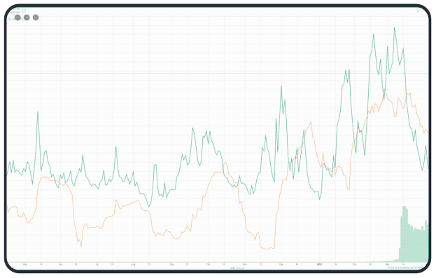 chart on tablet image