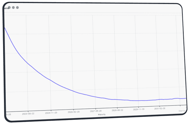 futures curve example image