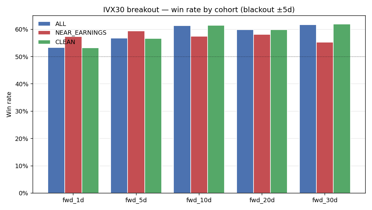 Source: IVolLive