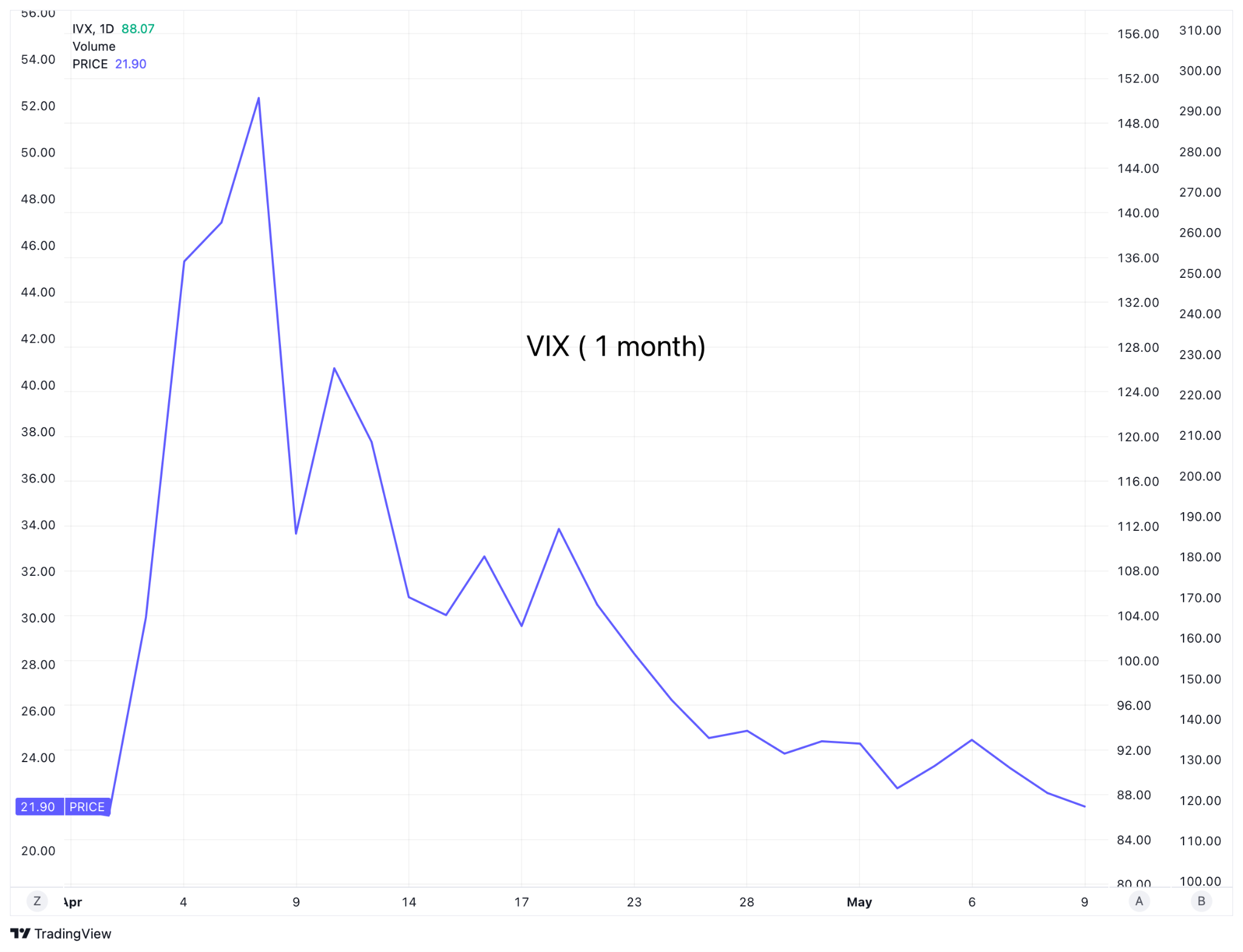 Source: IVolLive