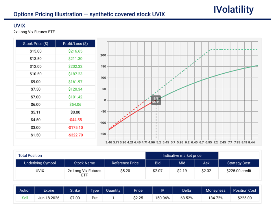 Source: IVolLive