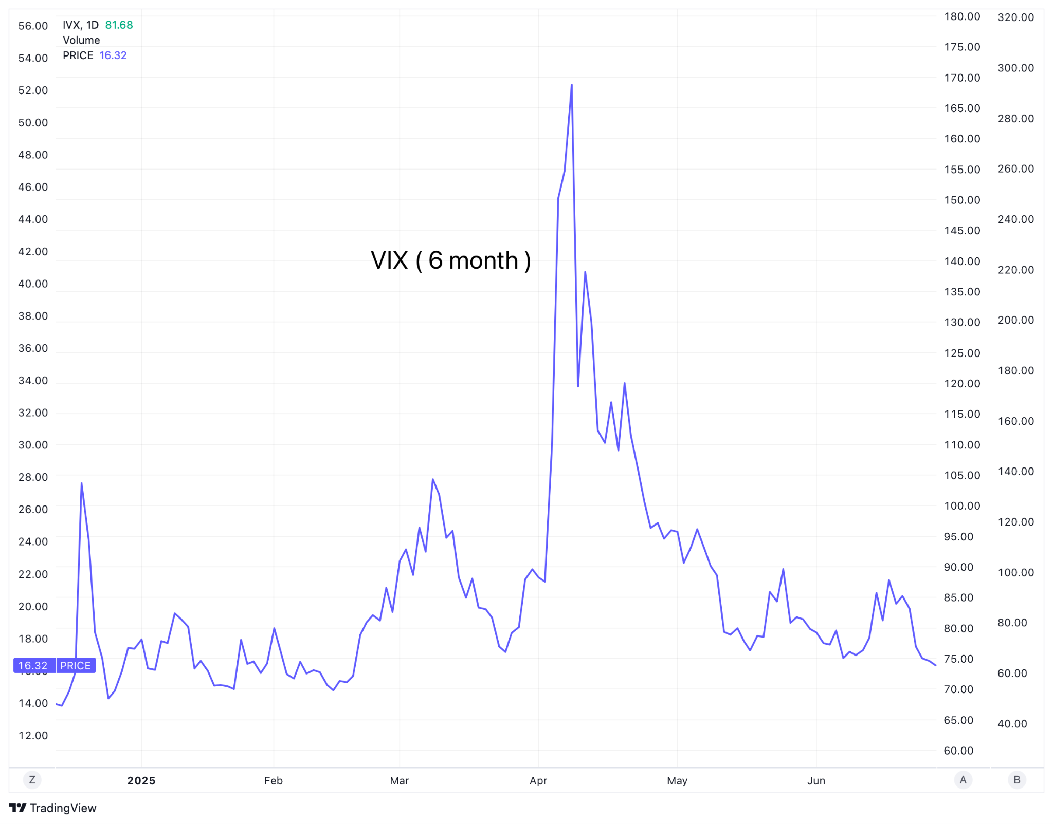 Source: IVolLive