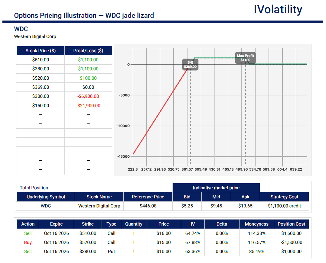 Source: IVolLive