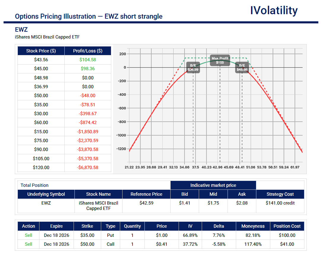 Source: IVolLive